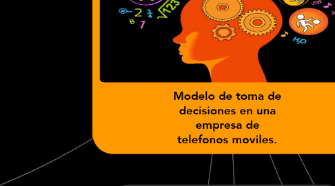 Mind Map: Modelo de toma de decisiones en una empresa de telefonos moviles.