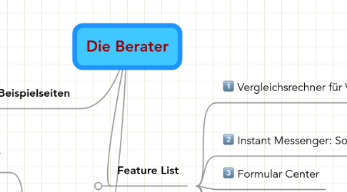 Mind Map: Die Berater