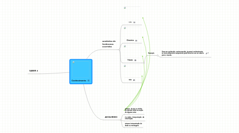 Mind Map: Conhecimento