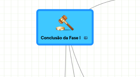 Mind Map: Conclusão da Fase I