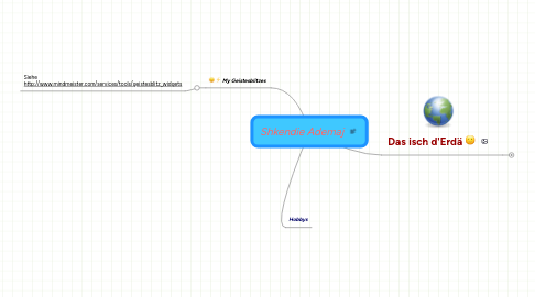 Mind Map: Shkendie Ademaj