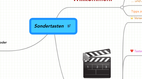 Mind Map: Sondertasten