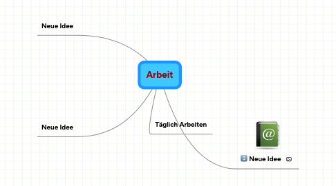 Mind Map: Arbeit