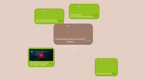 Mind Map: Как изучают магнитное поле Земли?