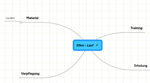 Mind Map: 10km - Lauf