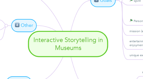 Mind Map: Interactive Storytelling in Museums