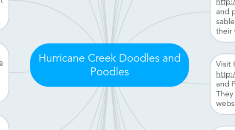 Mind Map: Hurricane Creek Doodles and Poodles