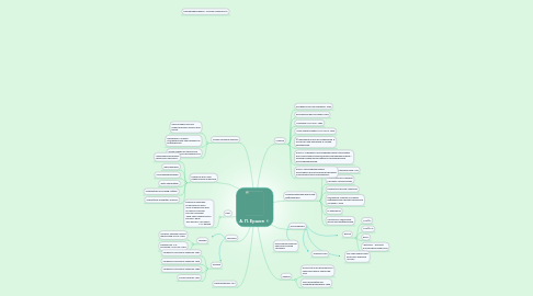 Mind Map: А. П. Ершов