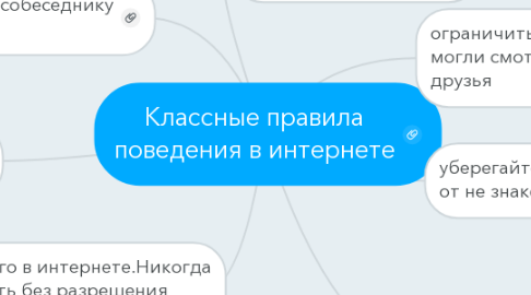 Mind Map: Классные правила поведения в интернете