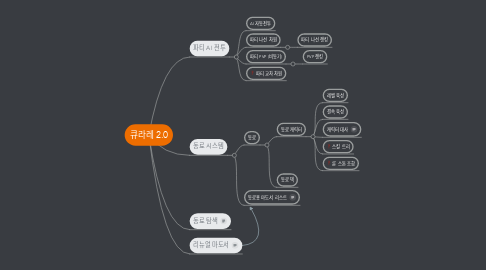 Mind Map: 큐라레 2.0