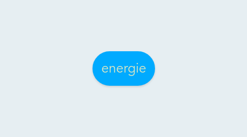 Mind Map: energie