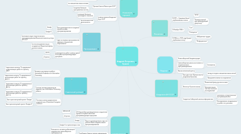 Mind Map: Андрей Петрович Ершов