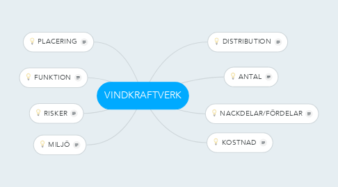 Mind Map: VINDKRAFTVERK