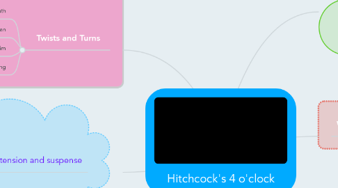 Mind Map: Hitchcock's 4 o'clock