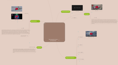 Mind Map: Электромагнитные расходомеры