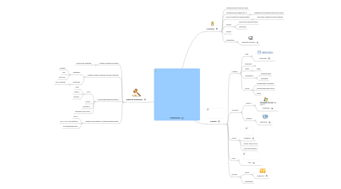 Mind Map: Virtualisierung