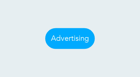 Mind Map: Advertising