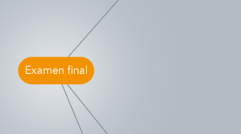 Mind Map: Examen final