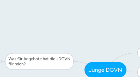 Mind Map: Junge DGVN