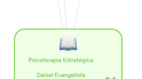 Mind Map: Psicoterapia Estratégica Daniel Evangelista daniel@adireto.com daniel.psicoterapia@gmail.com (21) 98655-3631