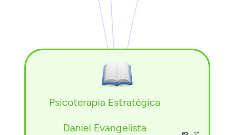 Mind Map: Psicoterapia Estratégica  Daniel Evangelista daniel@adireto.com daniel.psicoterapia@gmail.com (21) 98655-3631