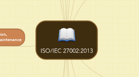 Mind Map: ISO/IEC 27002:2013