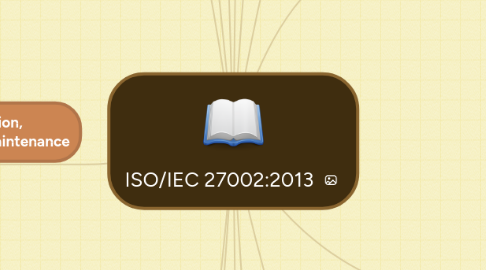 Mind Map: ISO/IEC 27002:2013