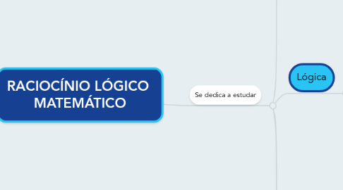 Mind Map: RACIOCÍNIO LÓGICO  MATEMÁTICO