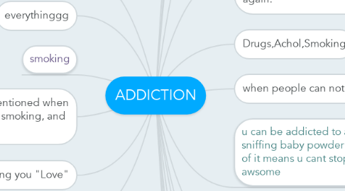 Mind Map: ADDICTION