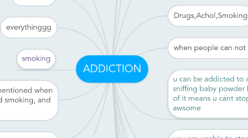 Mind Map: ADDICTION