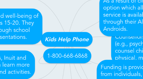 Mind Map: Kids Help Phone