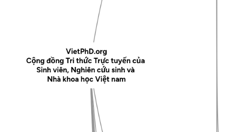 Mind Map: VietPhD.org Cộng đồng Tri thức Trực tuyến của Sinh viên, Nghiên cứu sinh và Nhà khoa học Việt nam