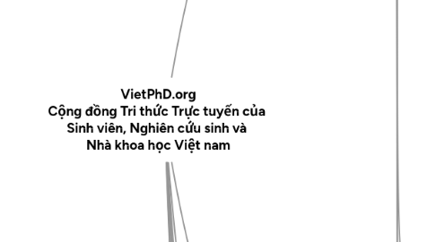 Mind Map: VietPhD.org Cộng đồng Tri thức Trực tuyến của  Sinh viên, Nghiên cứu sinh và  Nhà khoa học Việt nam