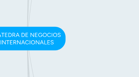 Mind Map: CÁTEDRA DE NEGOCIOS INTERNACIONALES