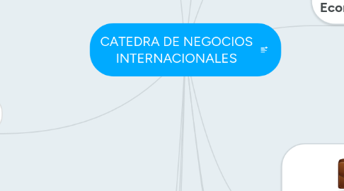 Mind Map: CATEDRA DE NEGOCIOS INTERNACIONALES