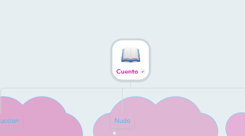 Mind Map: Cuento