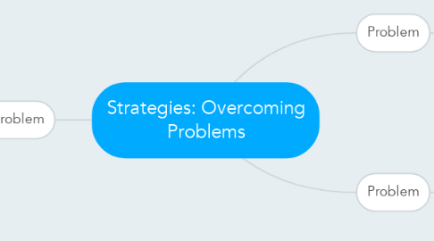 Mind Map: Strategies: Overcoming Problems