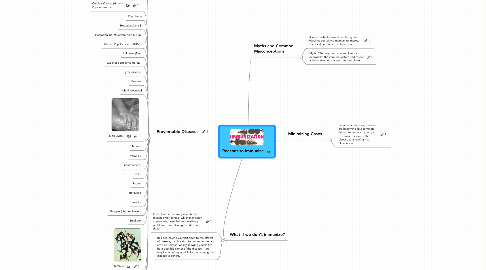 Mind Map: Reasons to Immunize