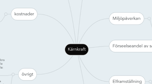 Mind Map: Kärnkraft