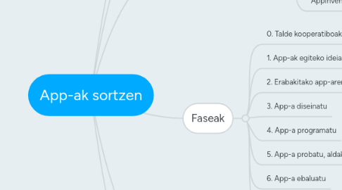 Mind Map: App-ak sortzen