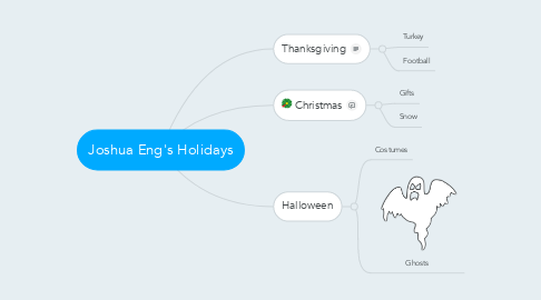 Mind Map: Joshua Eng's Holidays