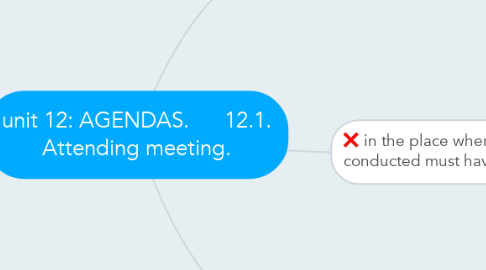 Mind Map: unit 12: AGENDAS.      12.1. Attending meeting.