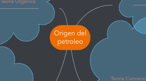 Mind Map: Origen del petroleo