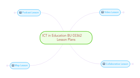 Mind Map: ICT in Education BU 03362 Lesson Plans