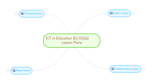 Mind Map: ICT in Education BU 03362          Lesson Plans