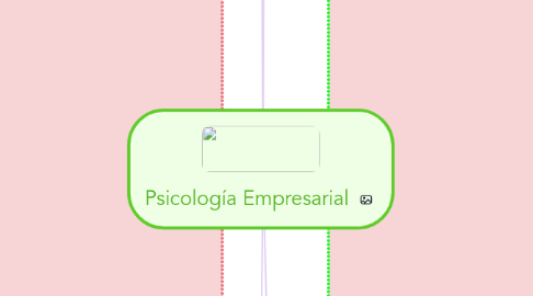 Mind Map: Psicología Empresarial