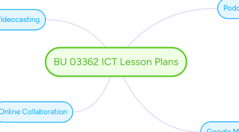 Mind Map: BU 03362 ICT Lesson Plans