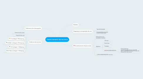 Mind Map: Gerenciamento de recursos
