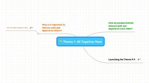Mind Map: Theme 1: All Together Now