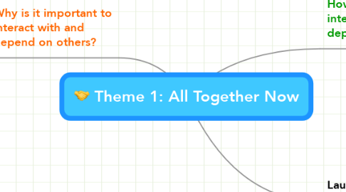 Mind Map: Theme 1: All Together Now